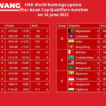 Ranking FIFA Timnas Indonesia Meningkat 5 Jika Tumbangkan Australia, Kalau Kalah?