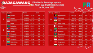 Ranking FIFA Timnas Indonesia Meningkat 5 Jika Tumbangkan Australia, Kalau Kalah?