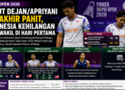Debut Dejan/Apriyani Berakhir Pahit, Indonesia Kehilangan Satu Wakil di Hari Pertama Taipei Open 2026